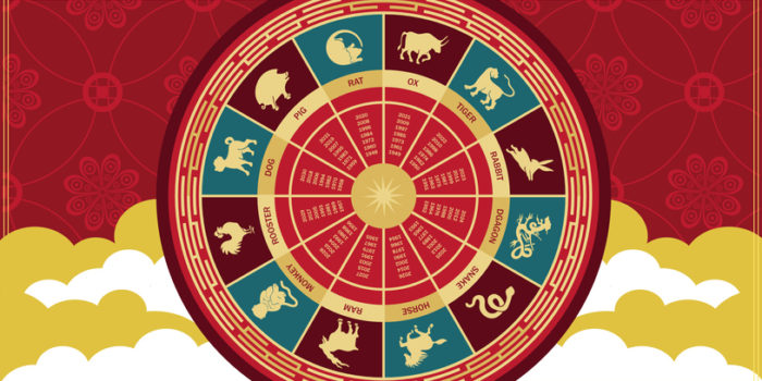 The History Behind the Chinese New Year Animals : Weichert Workforce ...